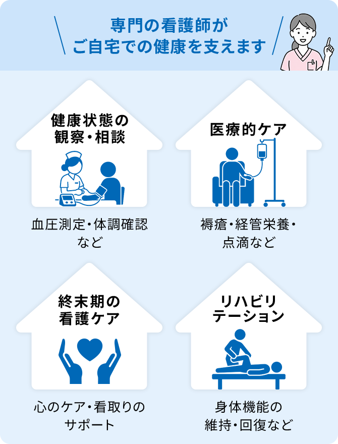 専門の看護師がご自宅での健康を支えます